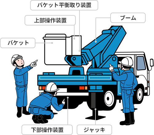 高所作業車の安全マニュアル 株式会社サポートサービス 高所作業車 フォークリフトのレンタルリースに即対応