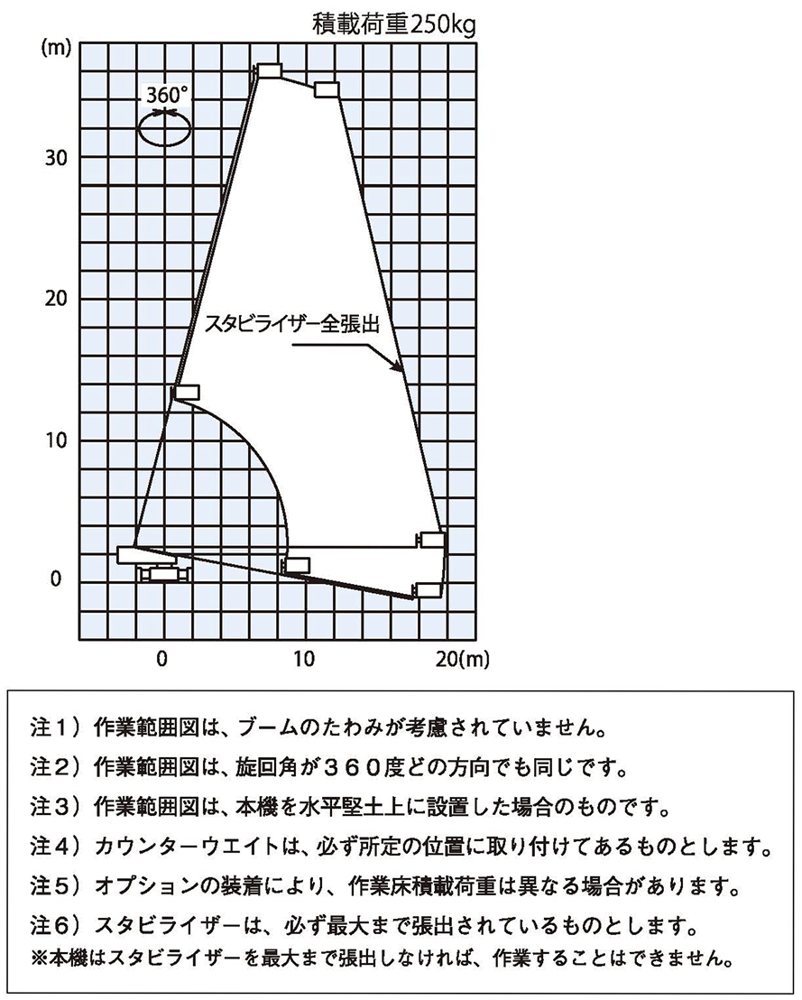 高所作業車(タイヤホイール式)|株式会社サポートサービス|高 高所作業車(タイヤホイール式)|株式会社サポートサービス|高