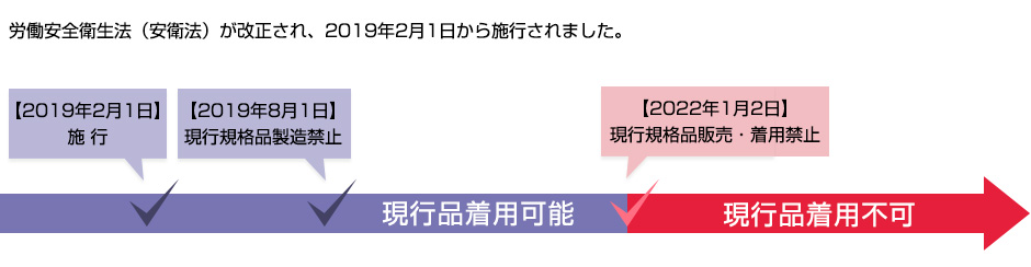 図：労働安全衛生法が改正され施工されました。